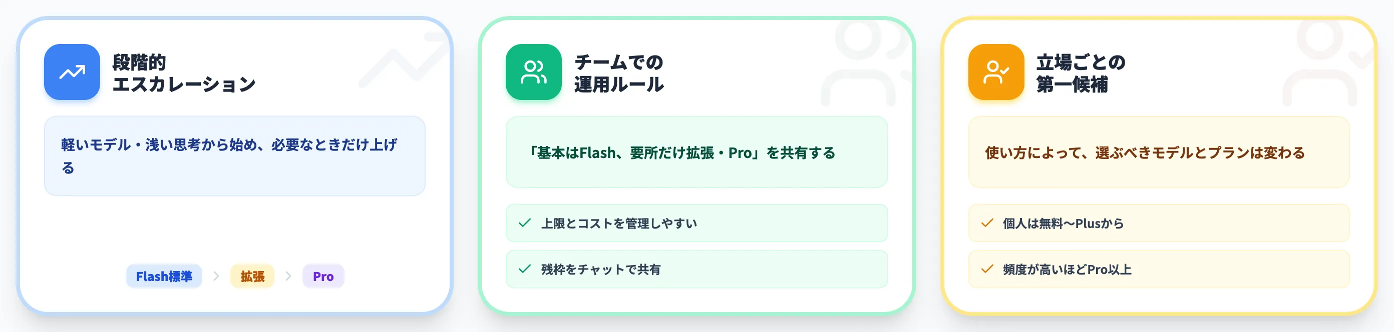 段階的エスカレーションとチーム運用での使い分け