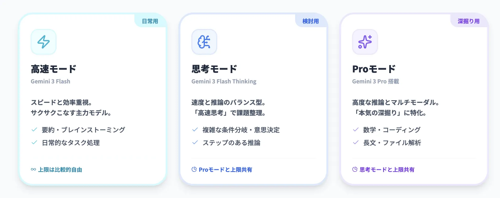 画像生成モデル(Nano Banana / Nano Banana Pro)の扱い