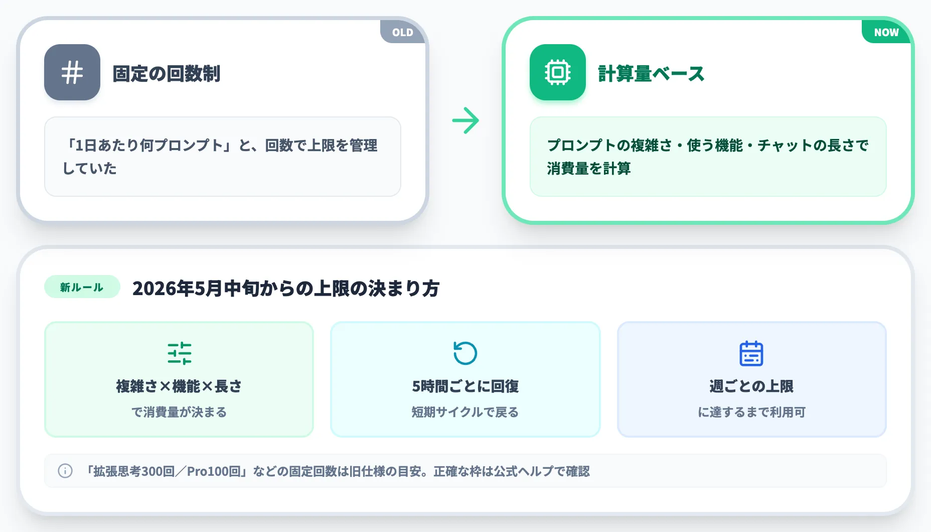 計算量ベースへの移行