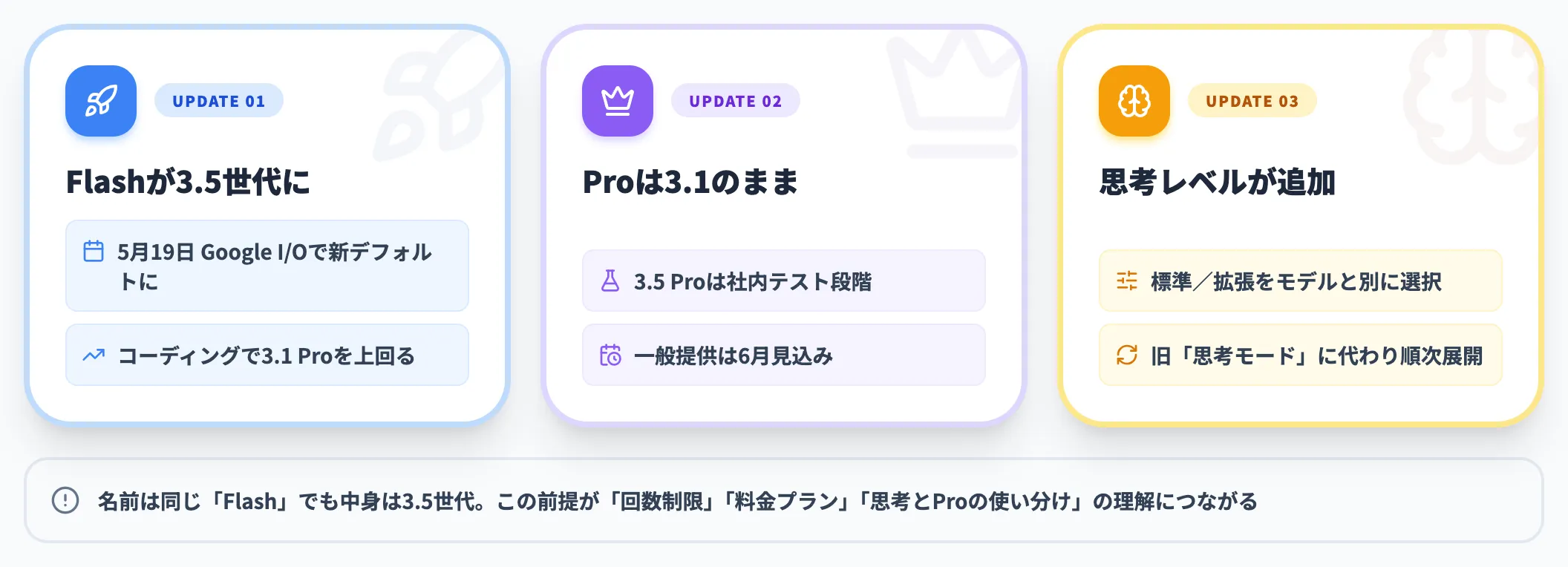 2026年5月時点の最新状況
