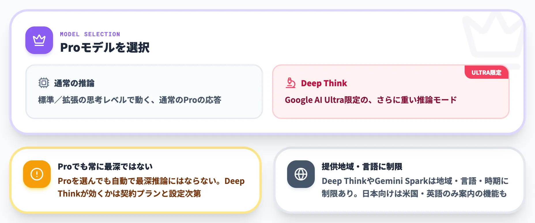 Deep ThinkやUltraとの関係