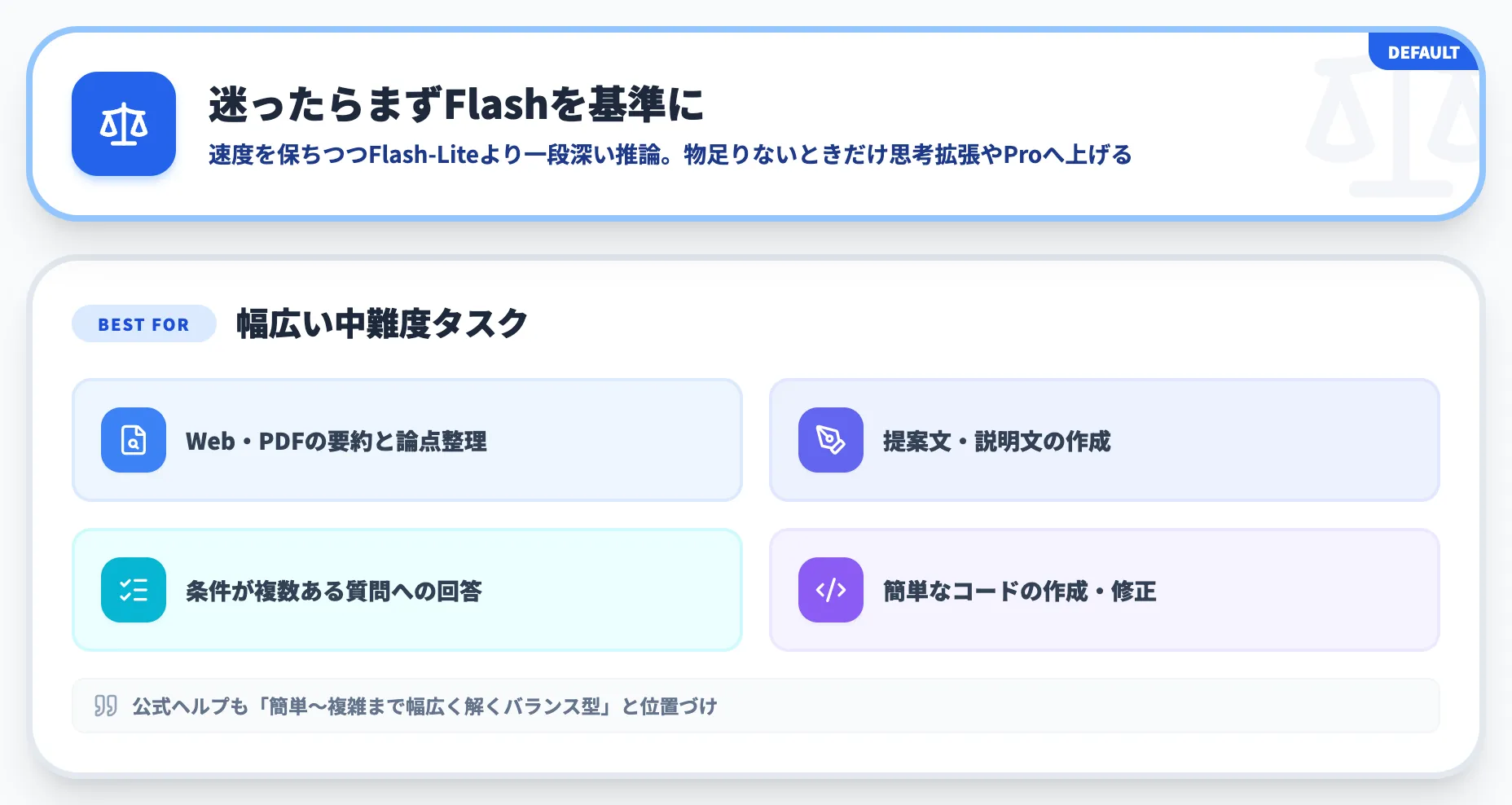 Flashは速度と推論のバランス標準モデル