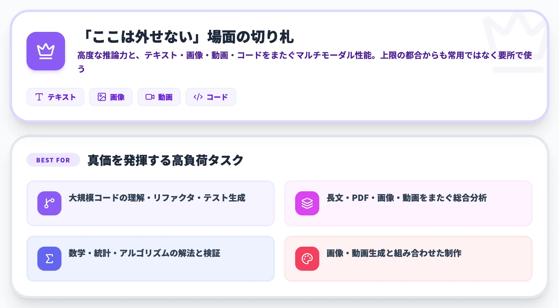 Proは複雑なコード数学マルチモーダルの切り札