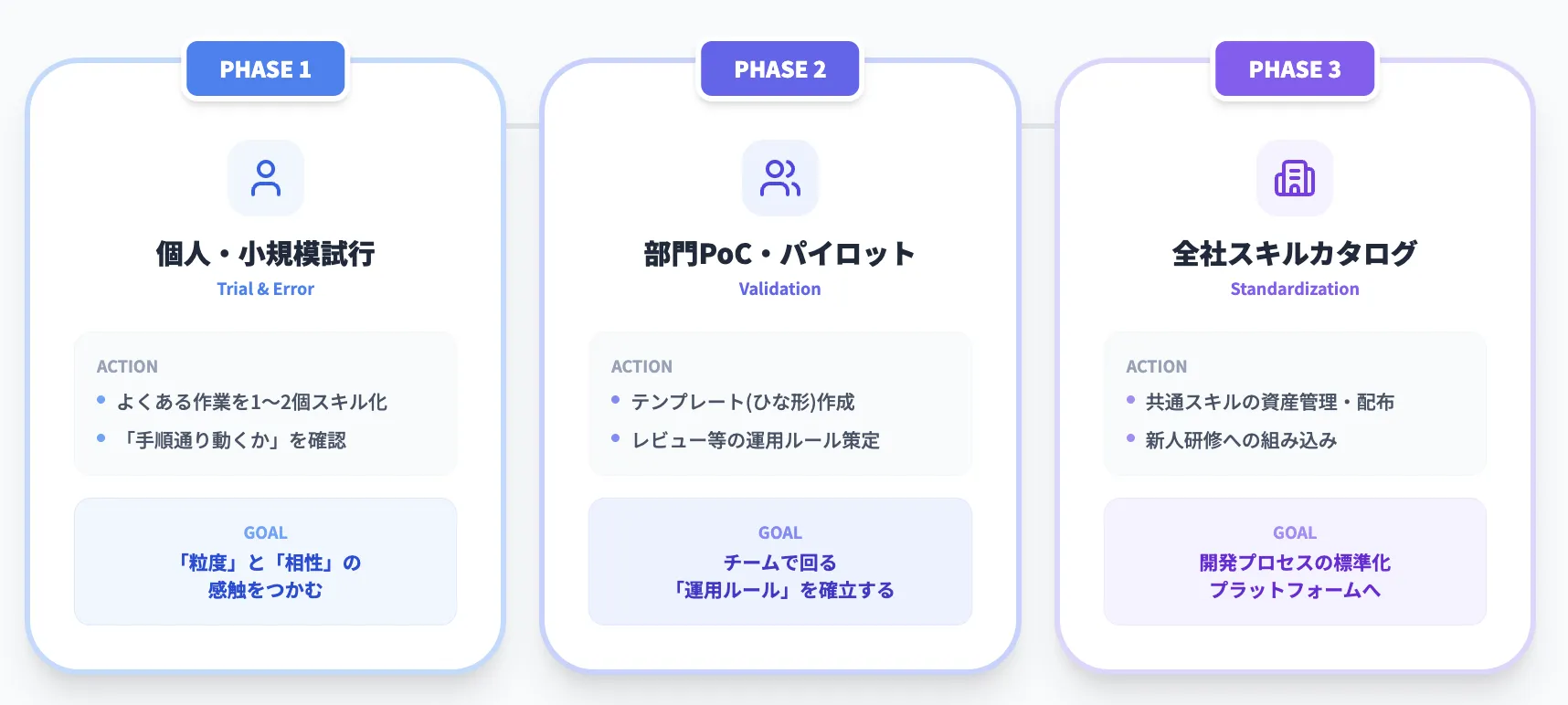 【組織向け】GitHub CopilotにおけるAgent Skillの導入フロー