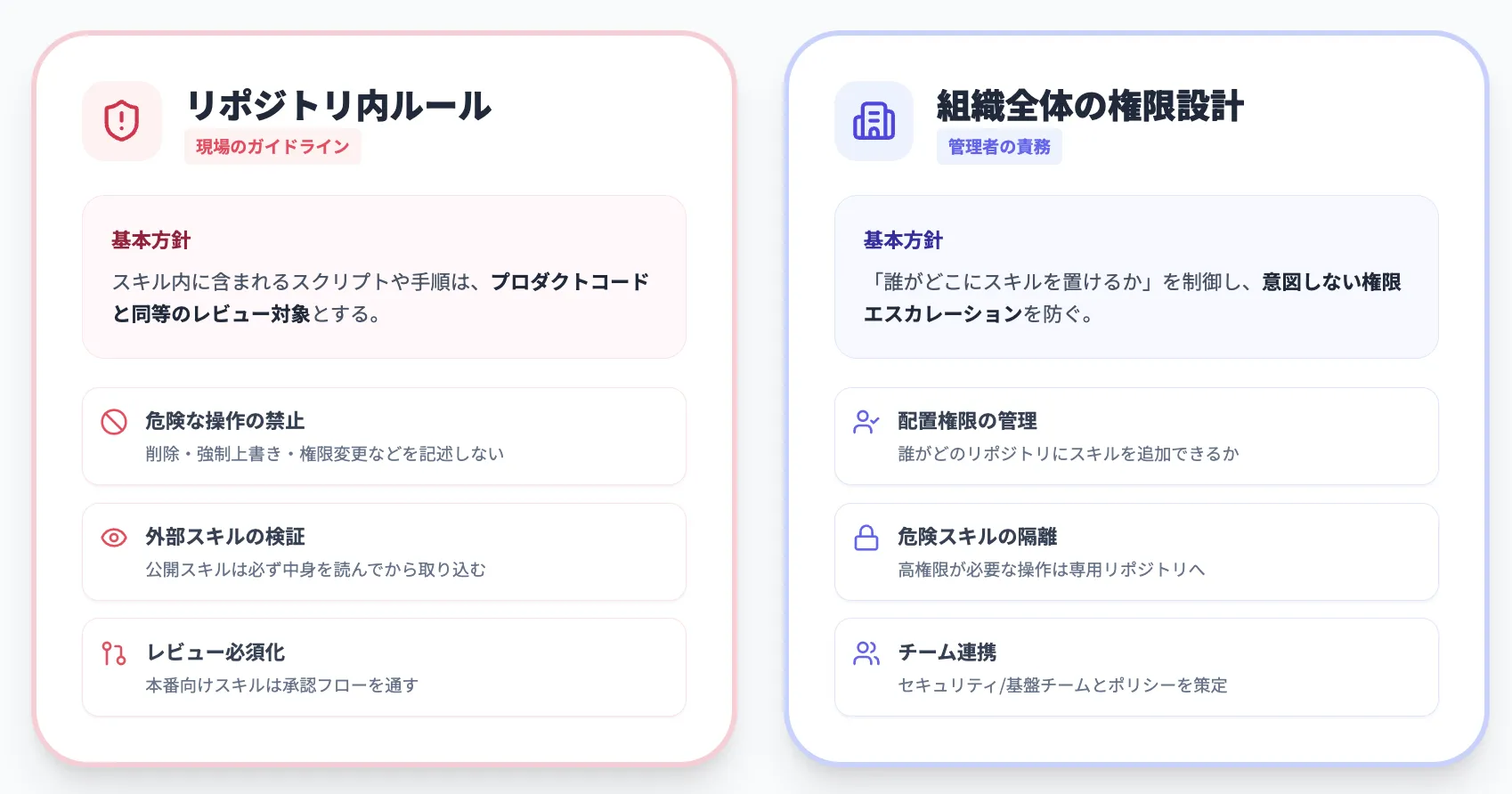 セキュリティと権限設計】Agent Skillsを「コードと同じ扱い」にする