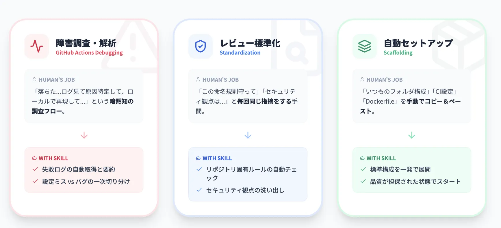 GitHub Copilot Agent Skillsでできること：代表ユースケース