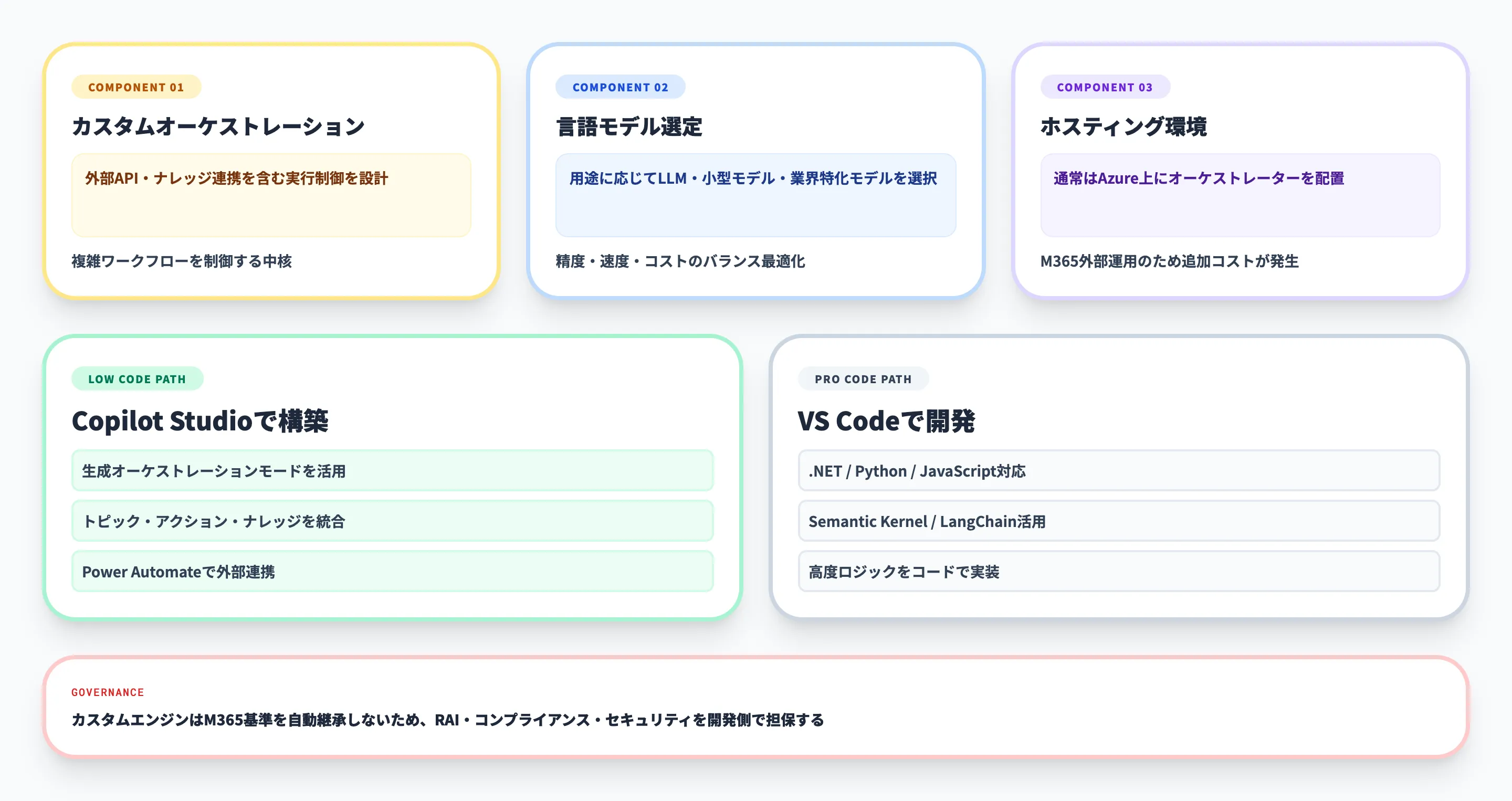 カスタムエンジンエージェントの作り方