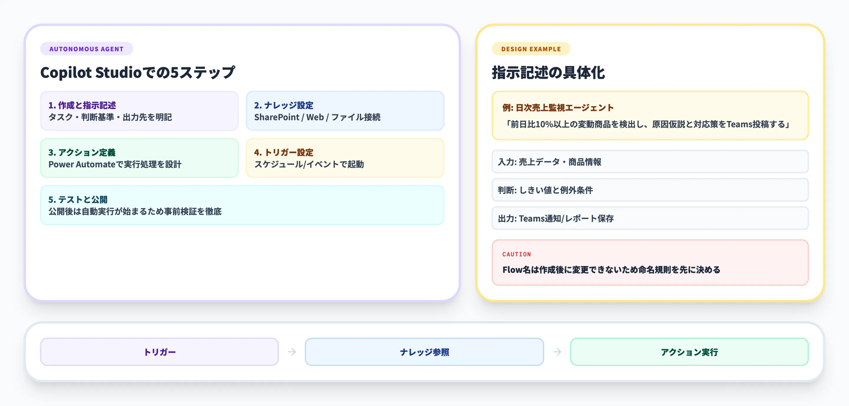 自律型エージェントの作り方（Copilot Studio）