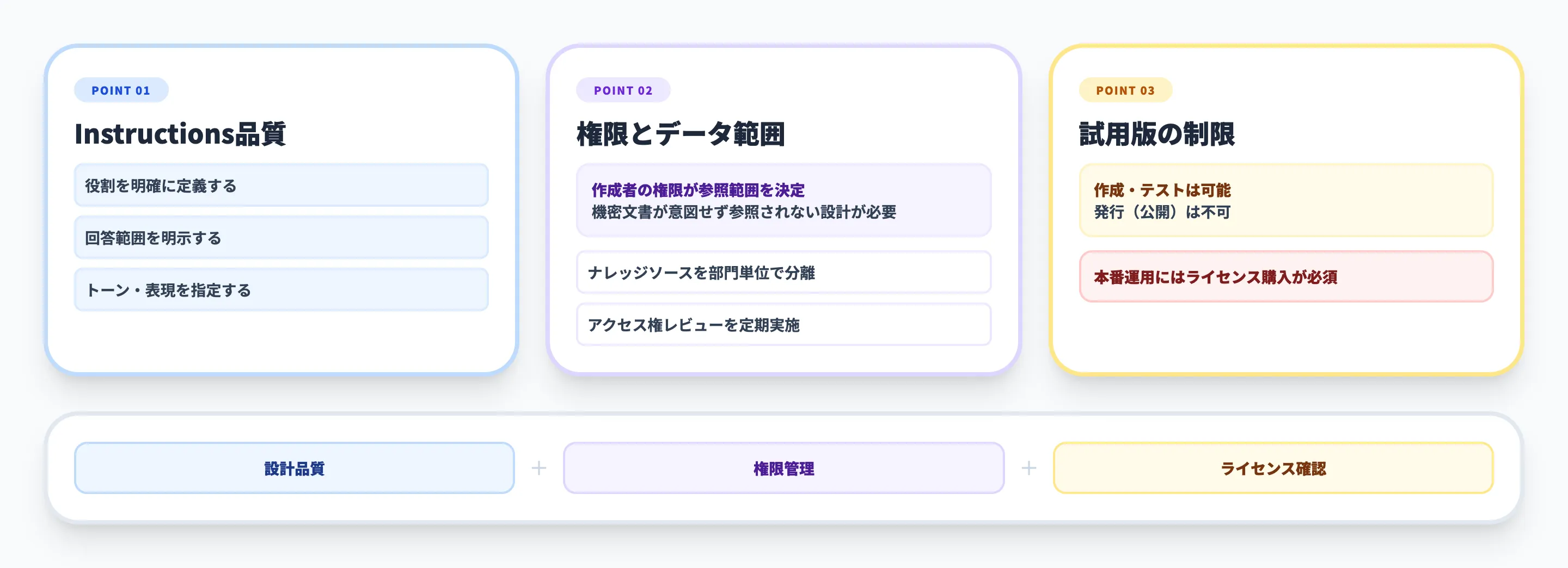 Microsoft 365 Copilotエージェント作成の注意点