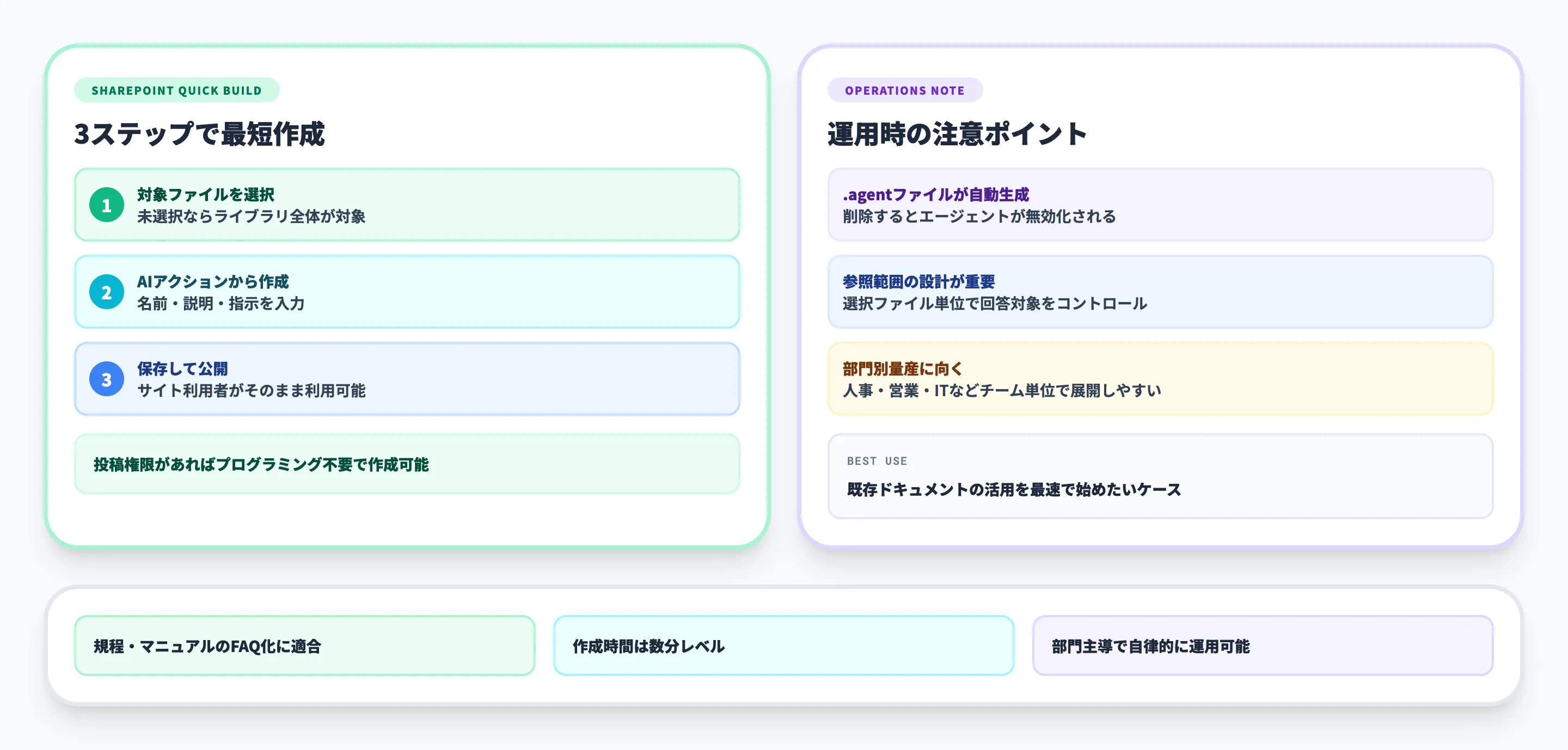 SharePointエージェントの作り方