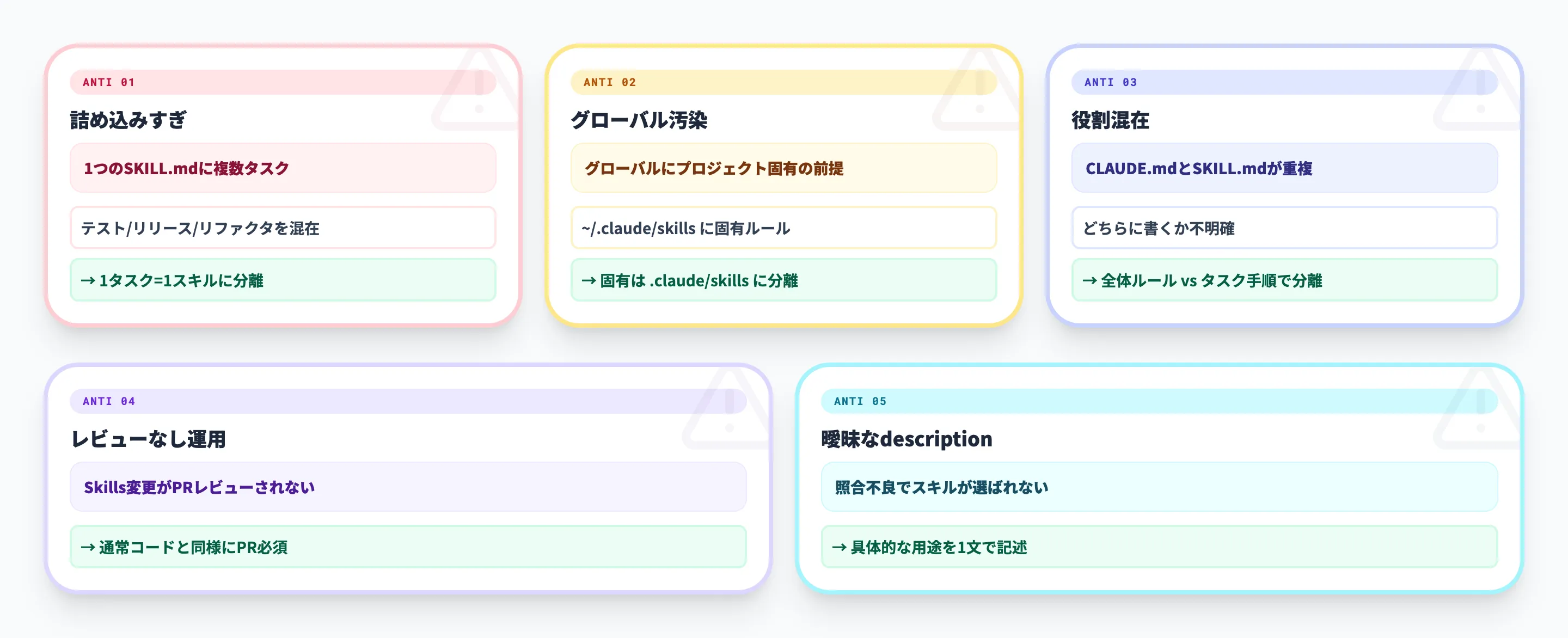 よくあるハマりどころ・アンチパターン
