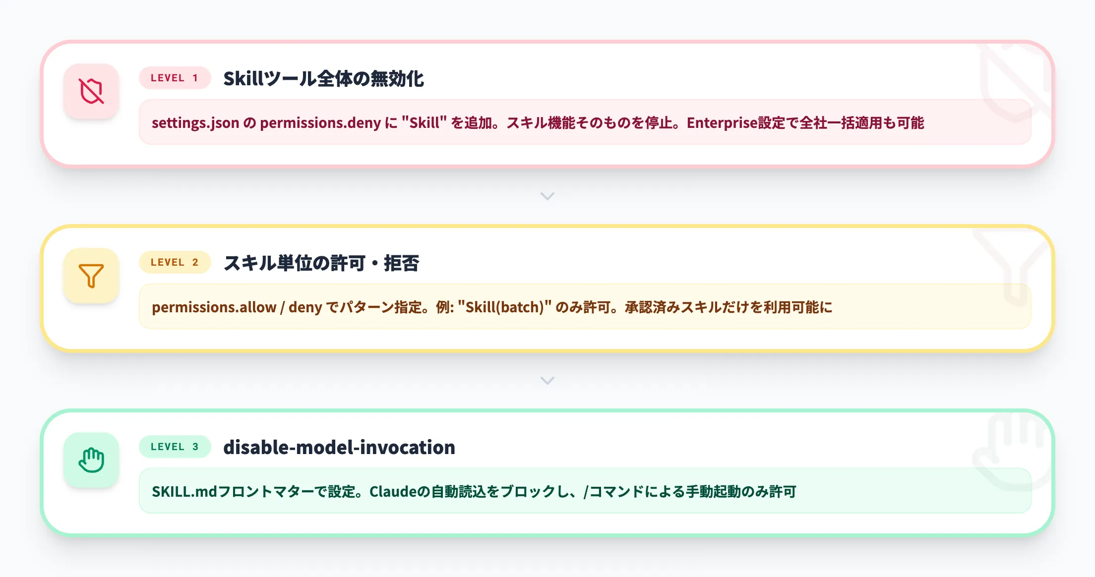 セキュリティと権限設計
