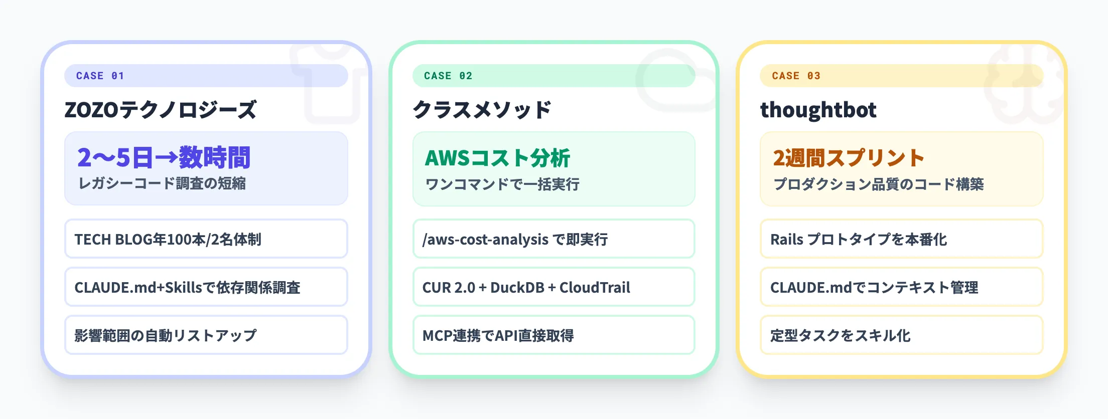 国内外の企業活用事例