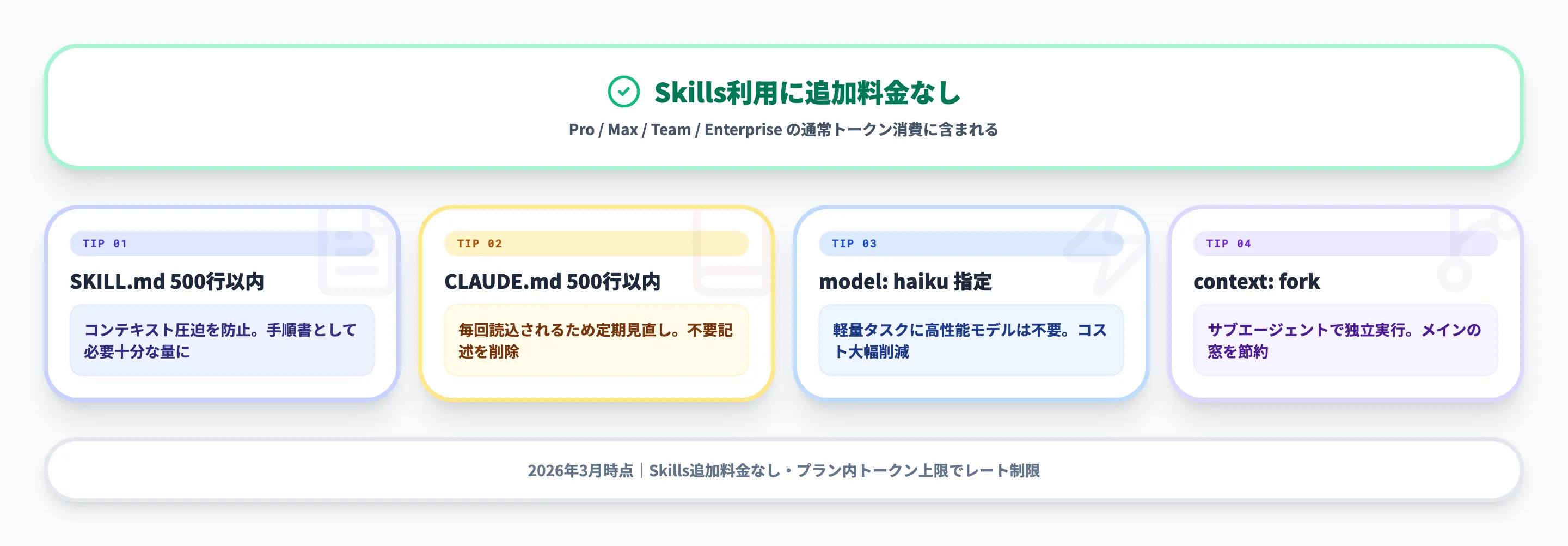 Claude Code Skillsの料金