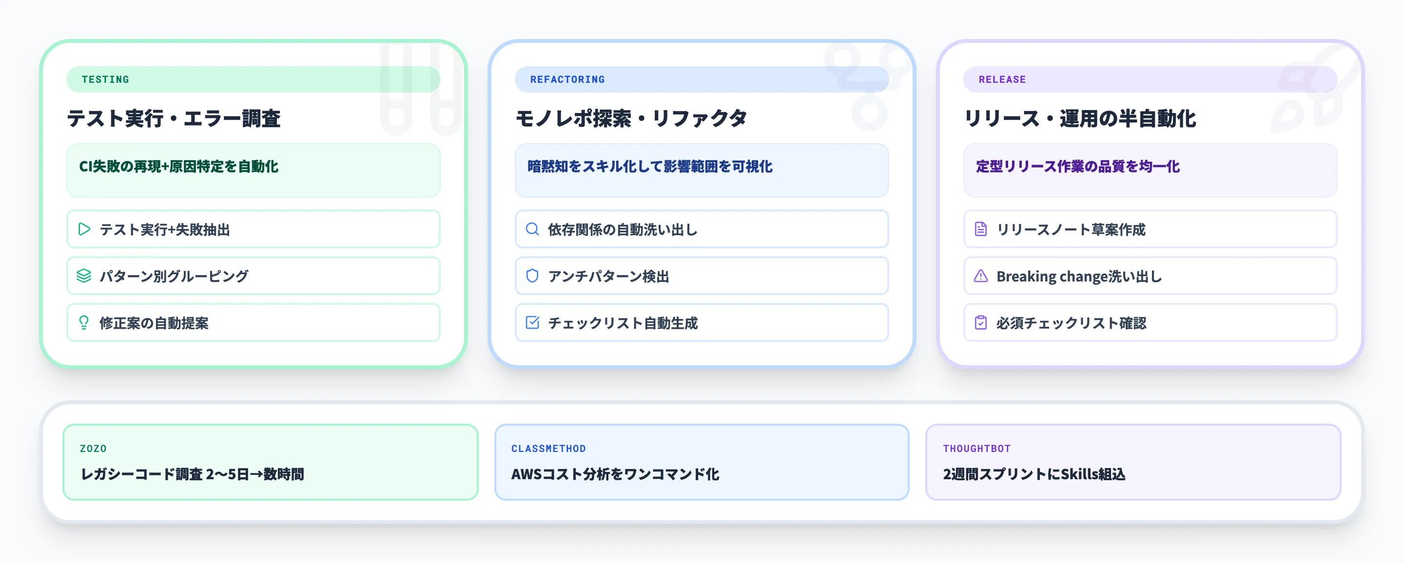 Claude Codeならではのユースケース
