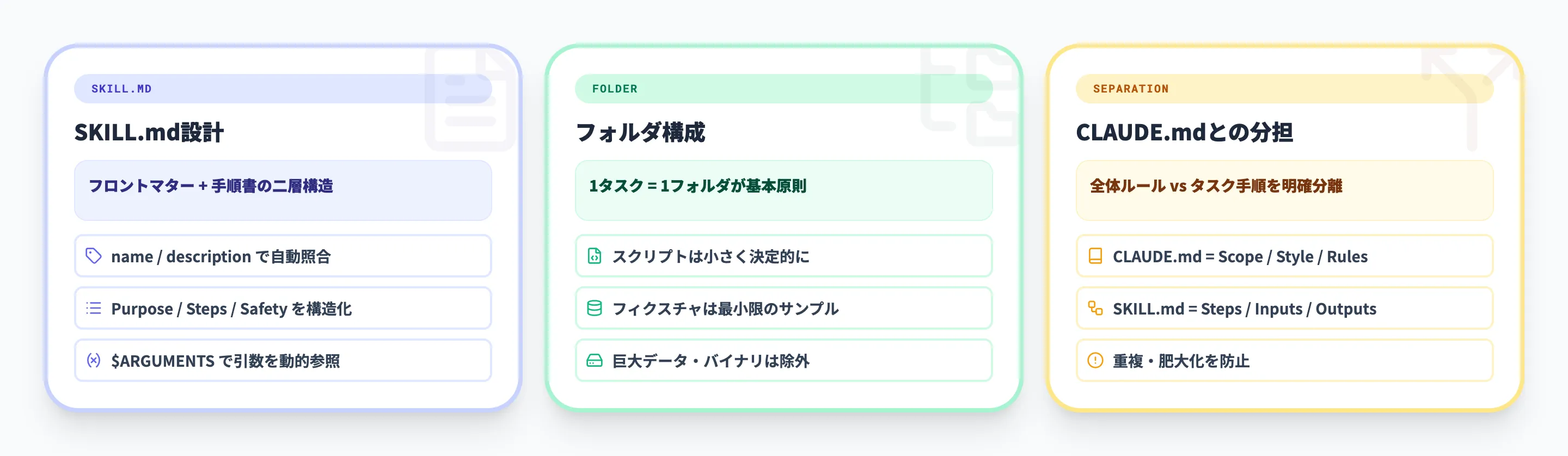 Claude Code向けSkill設計のベストプラクティス