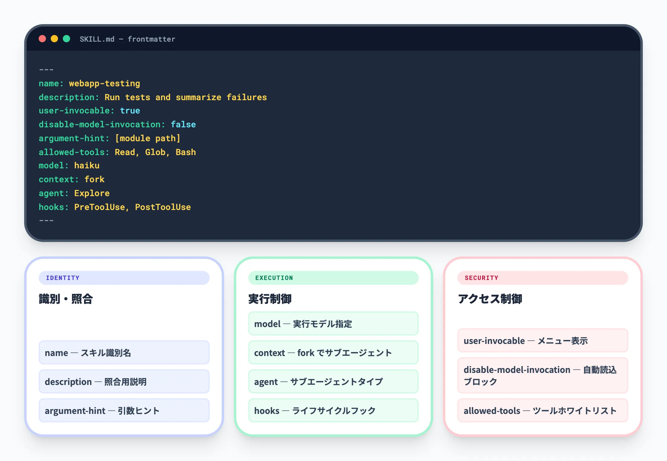 SKILL.mdの高度なフロントマター設定