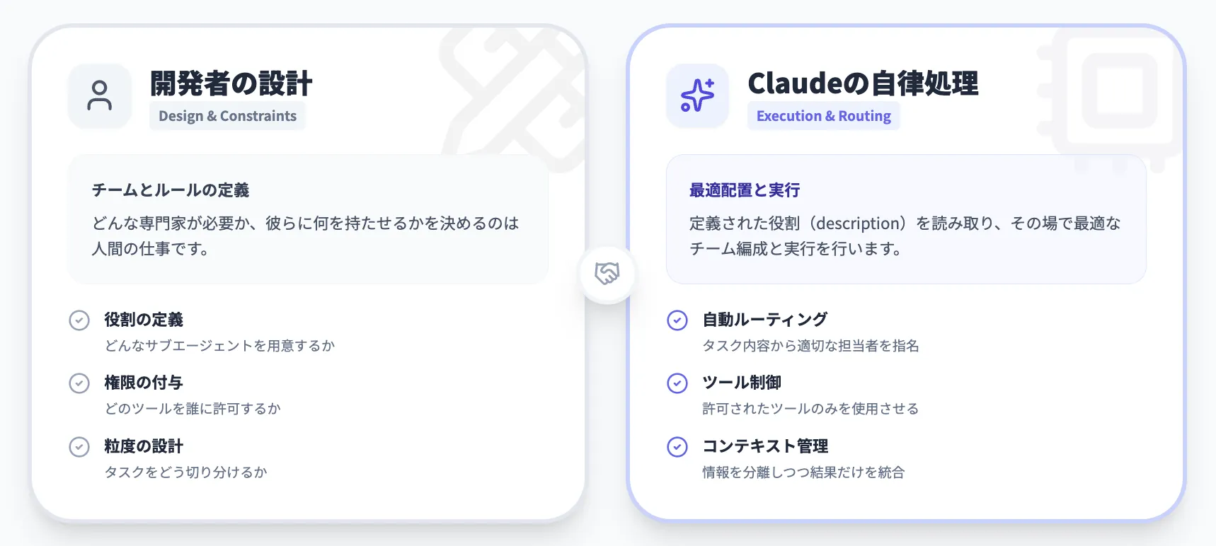 どこまで自動でやってくれるのか（思考＋ツール呼び出し）