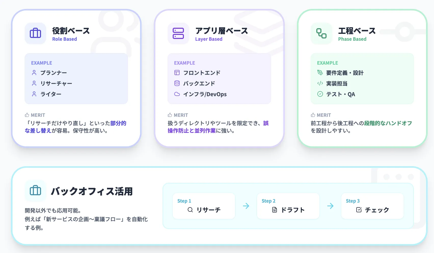 Subagentsの設計パターン
