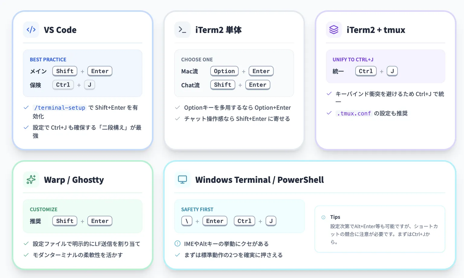 【環境別】Claude Codeで快適に改行するためのおすすめ設定