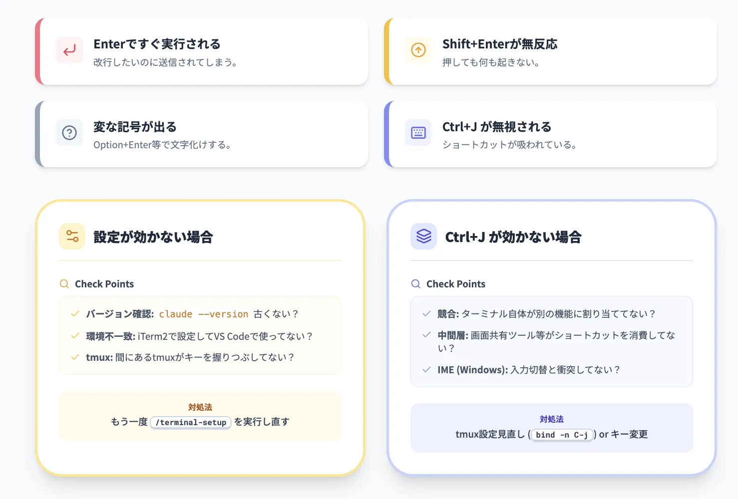 トラブルシュート編：改行が効かないときに確認すること