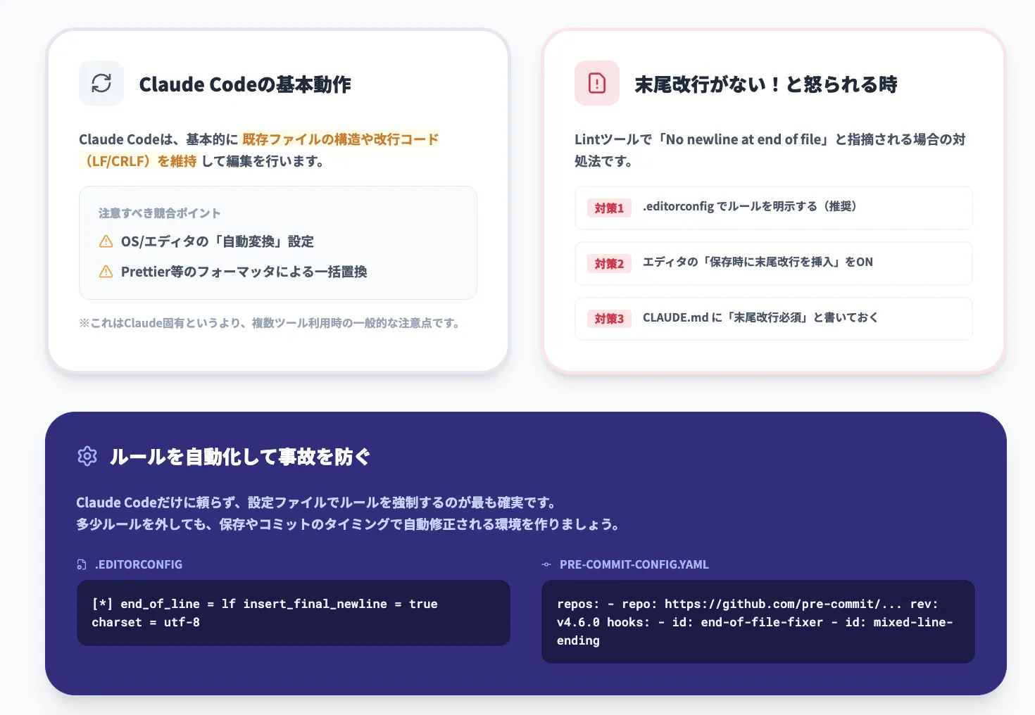 ファイルの改行コードと末尾改行：Claude CodeとGit・エディタの挙動