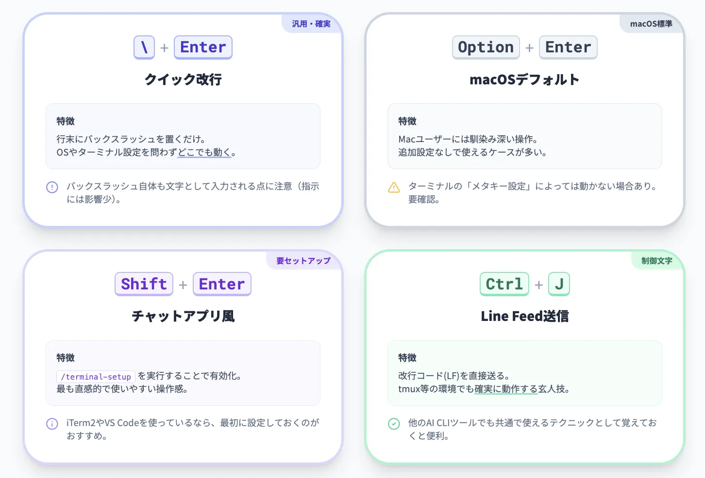 Claude Codeで改行（複数行入力）する4つの方法