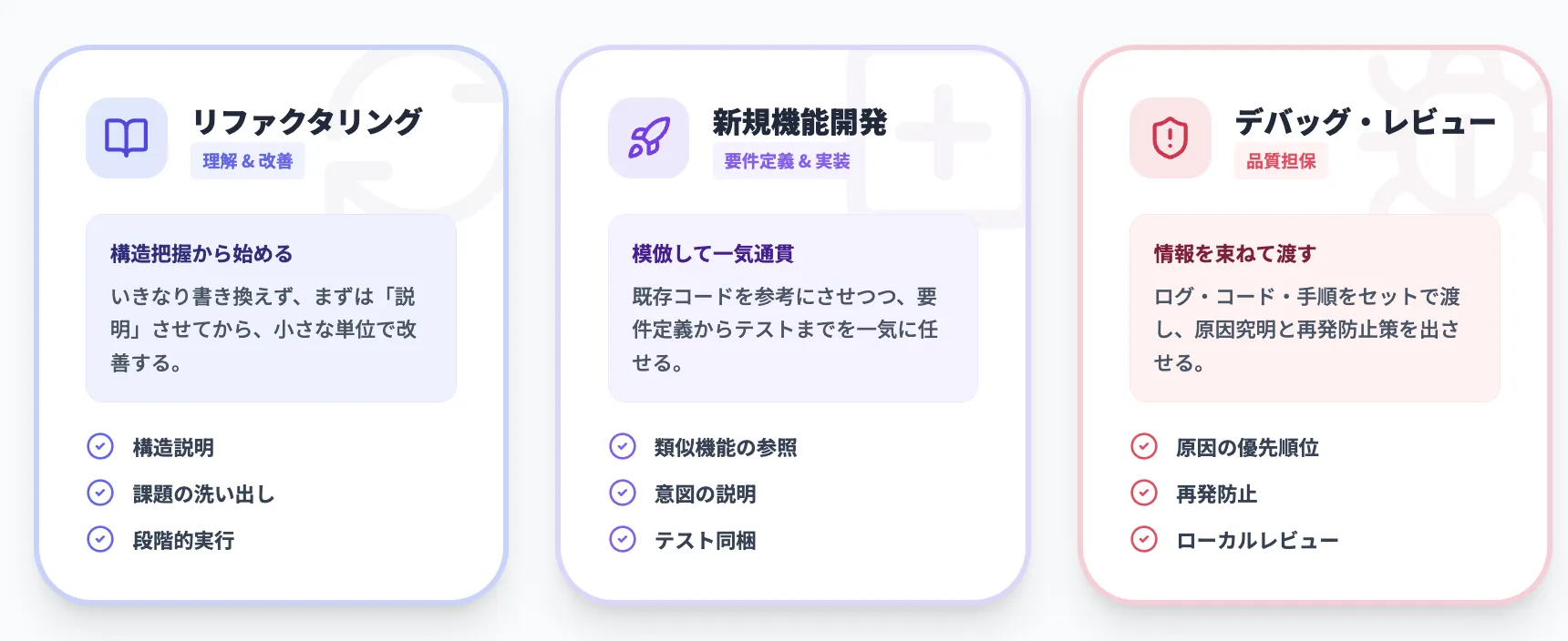 開発フロー別：Claude Code VS Code拡張の活用パターン  