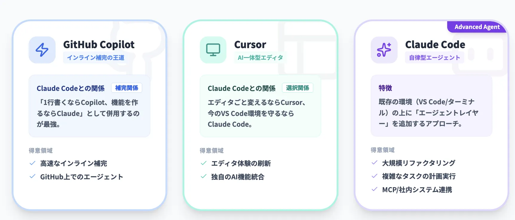 GitHub CopilotやCursorとの違い：Claude Codeを選ぶべきケース  