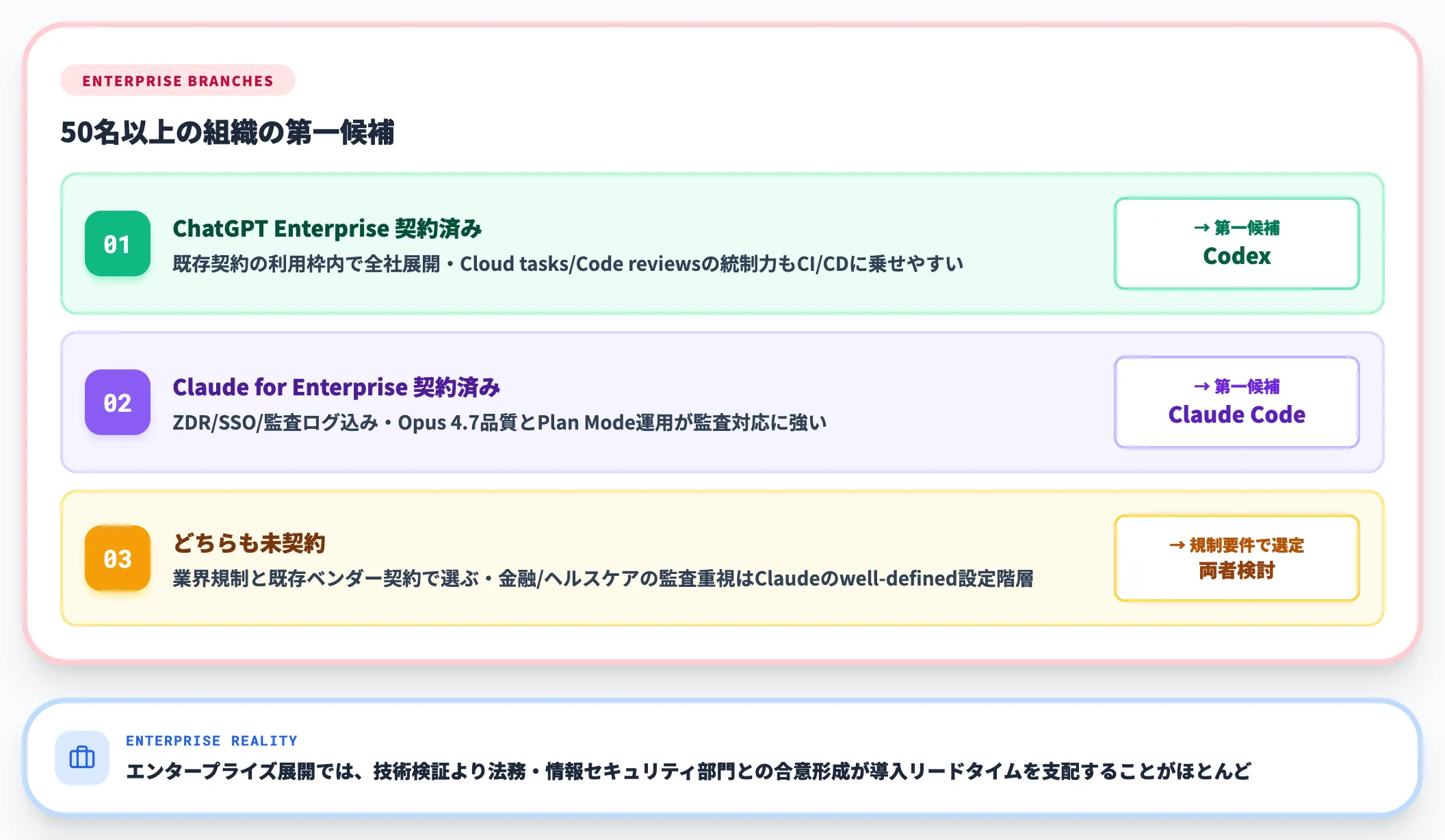 エンタープライズの場合