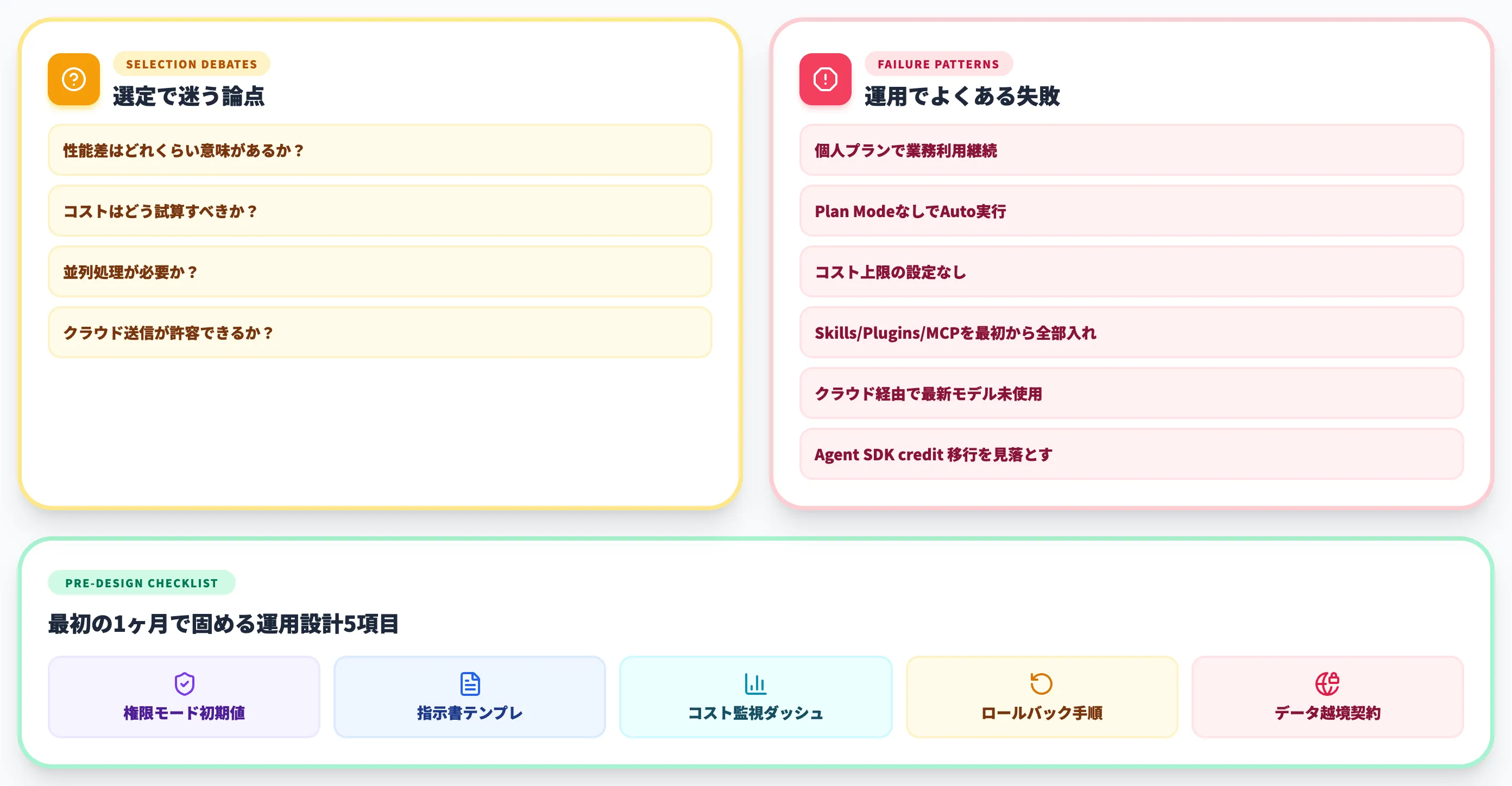 導入で詰まる論点と失敗パターン
