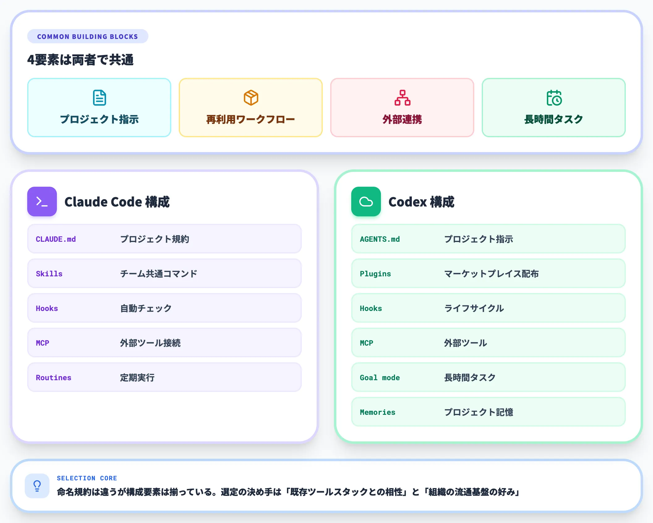 拡張機能の典型構成