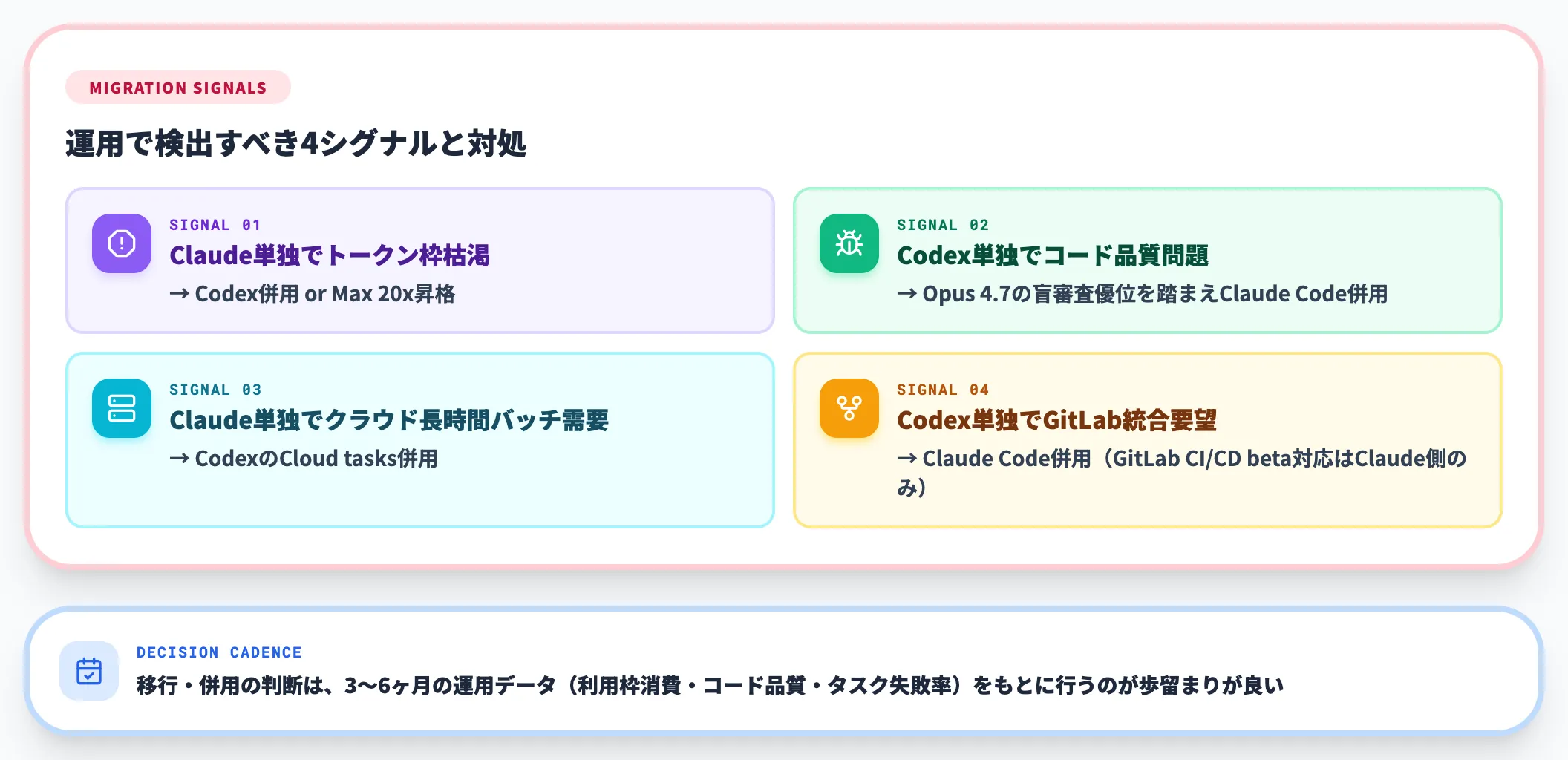 移行を考えるべきシグナル