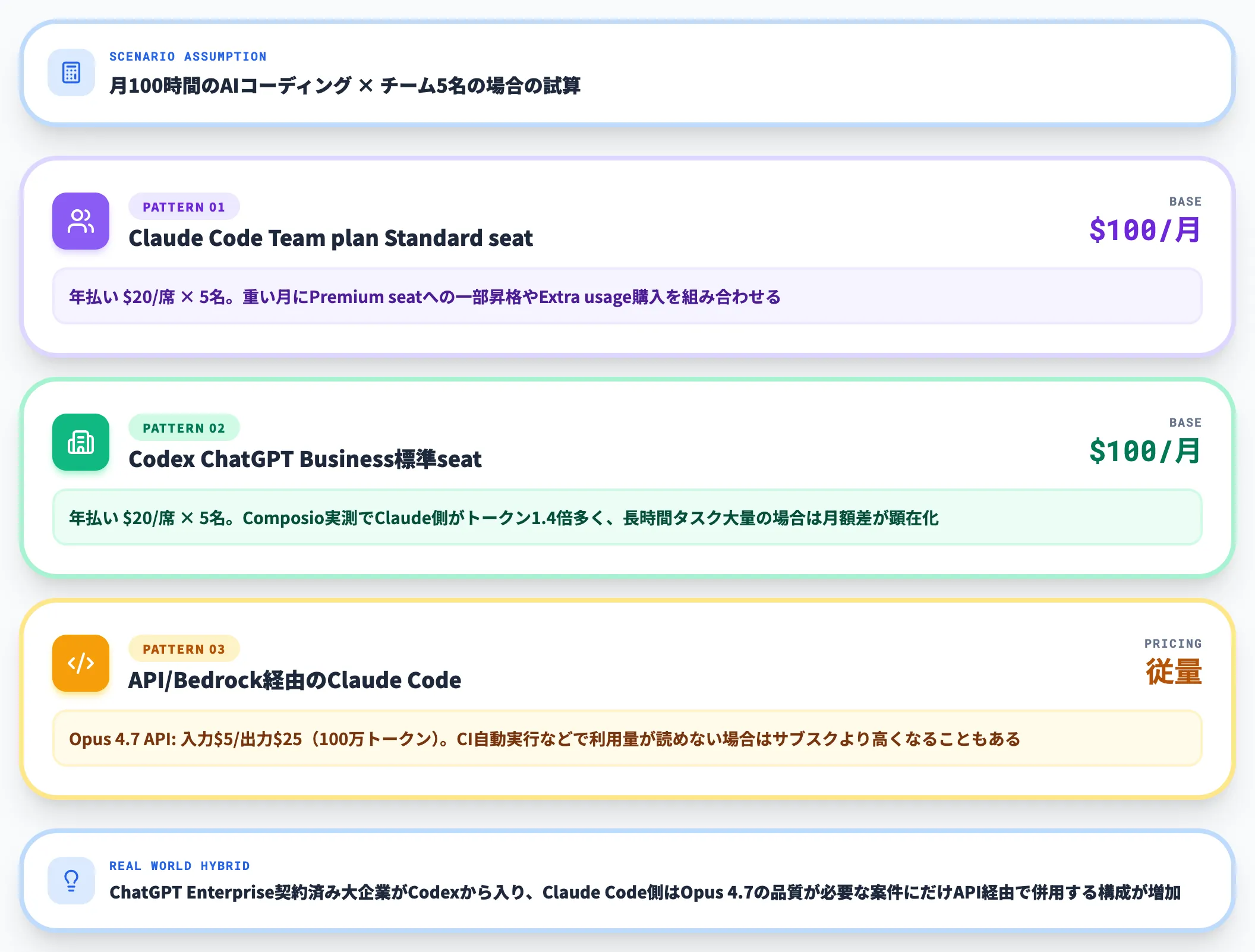 総保有コストの考え方