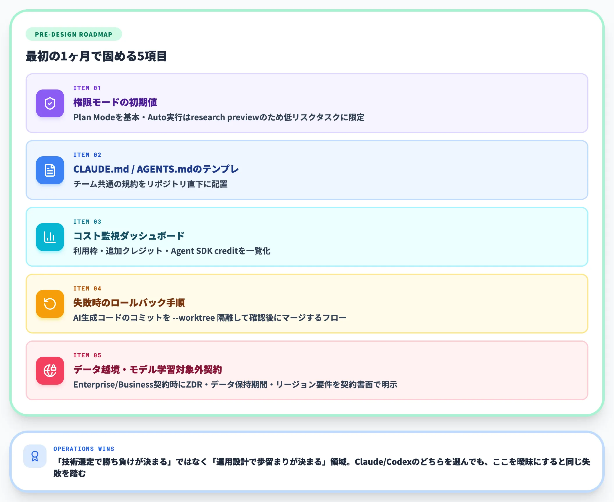 詰まる箇所を先回りで設計する