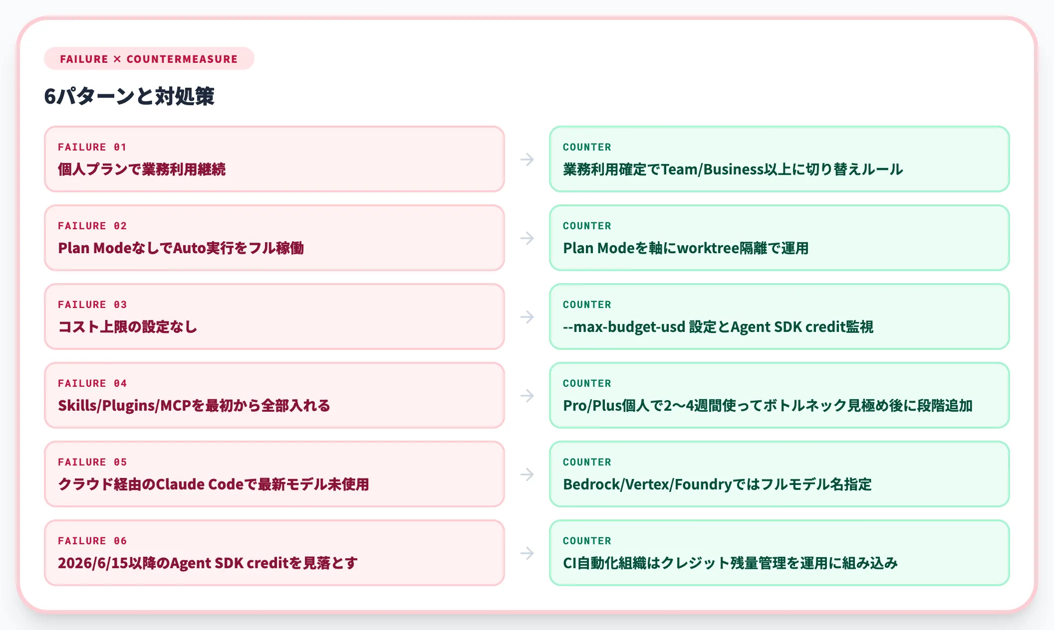運用でよくある失敗パターン