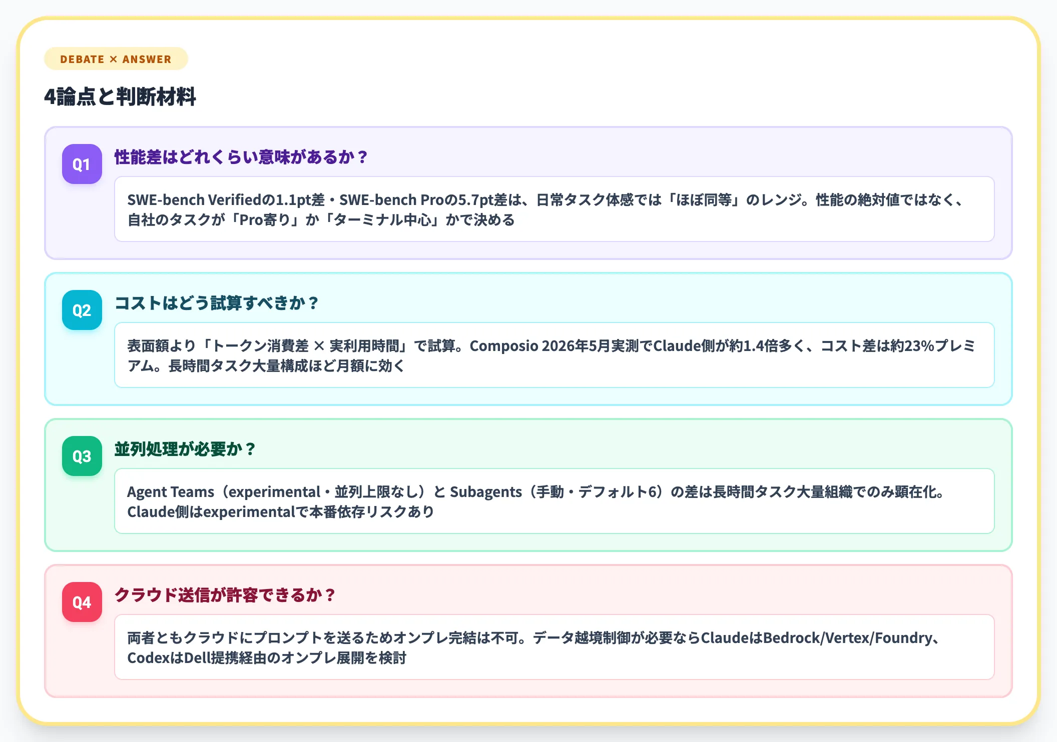 選定で迷う論点
