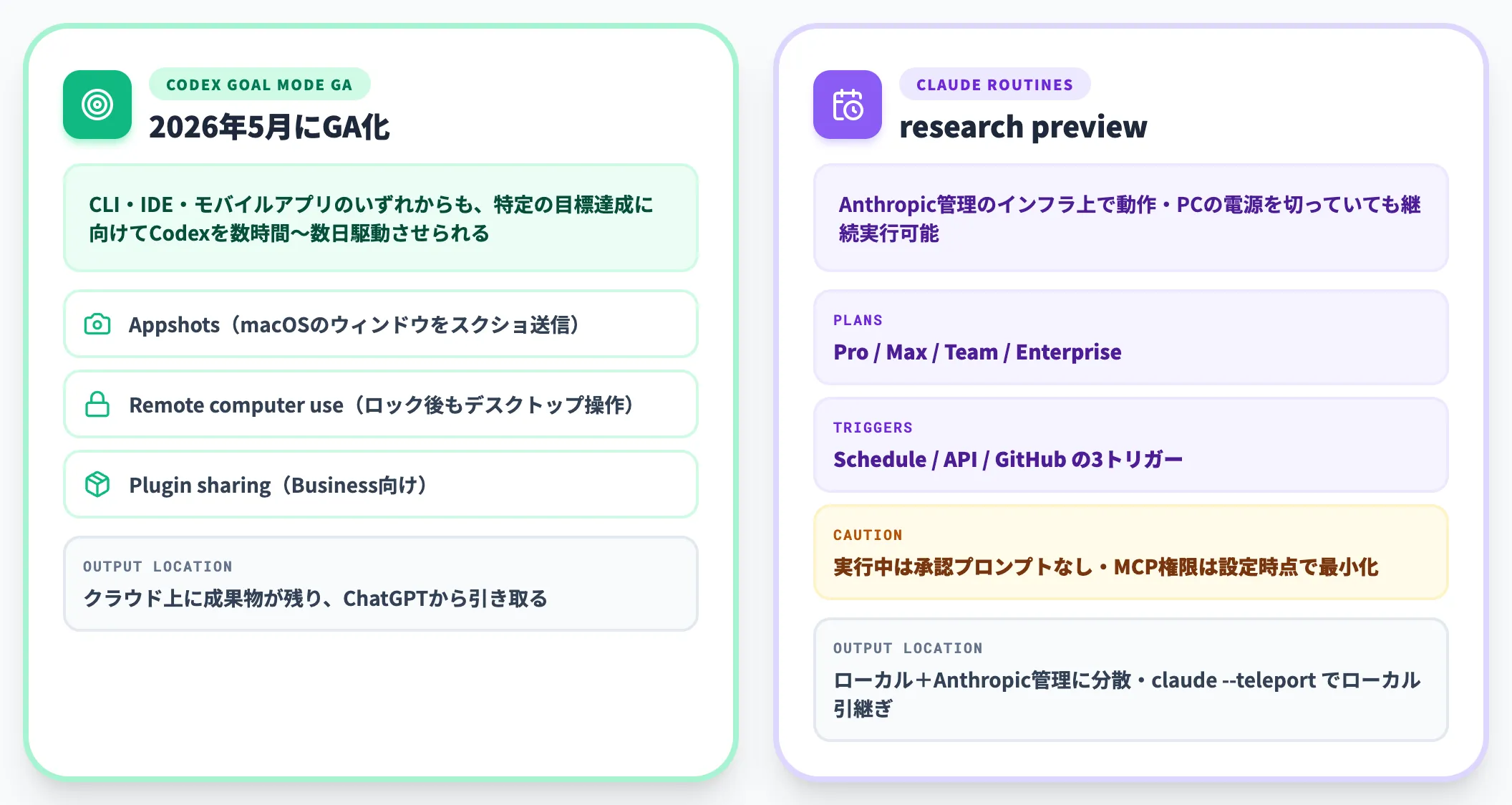 長時間タスクとGoal mode