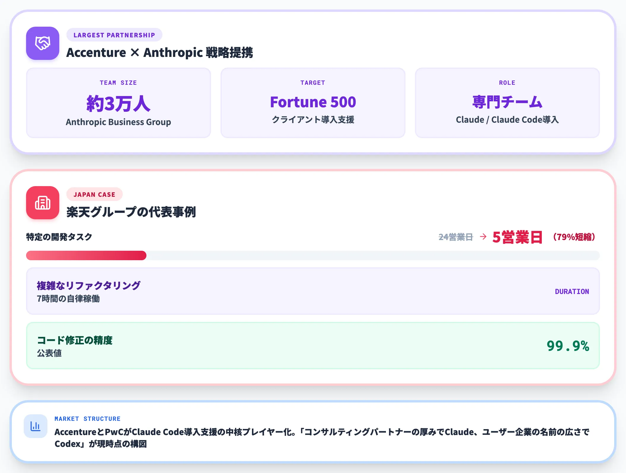 Claude Codeの大型導入事例