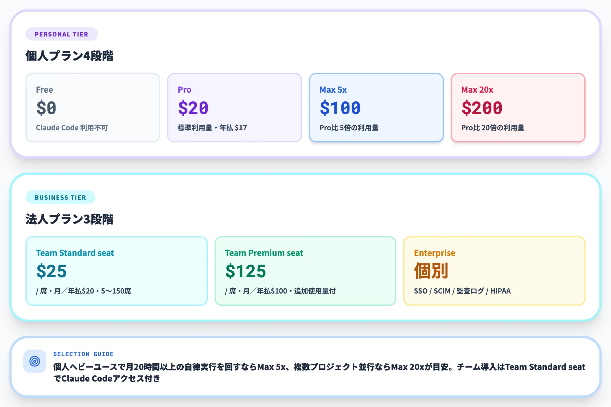 Claude Codeの料金プラン