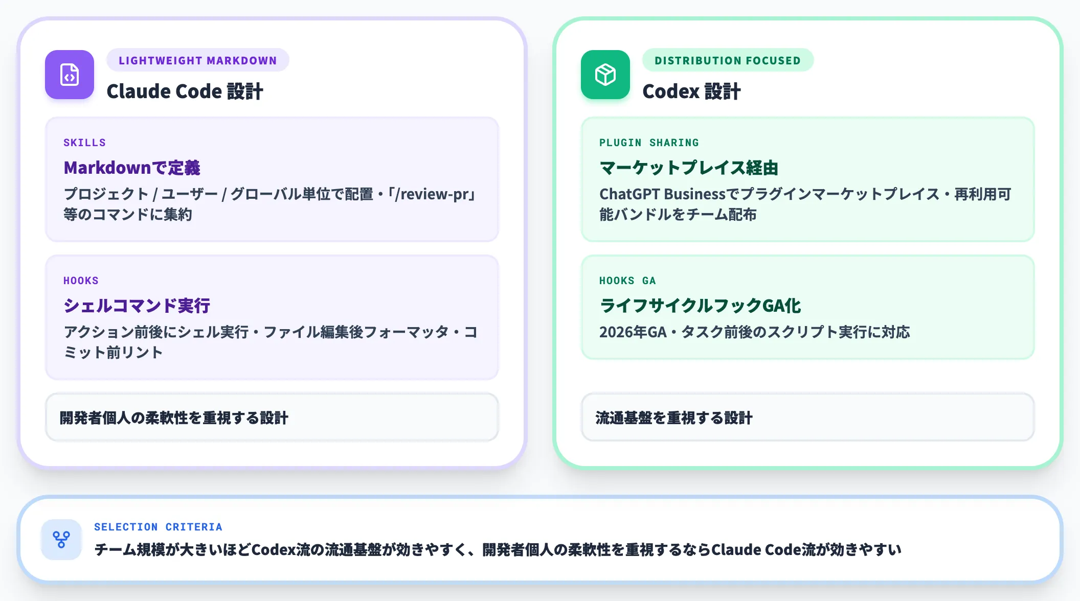 Skills・Plugins・拡張機能