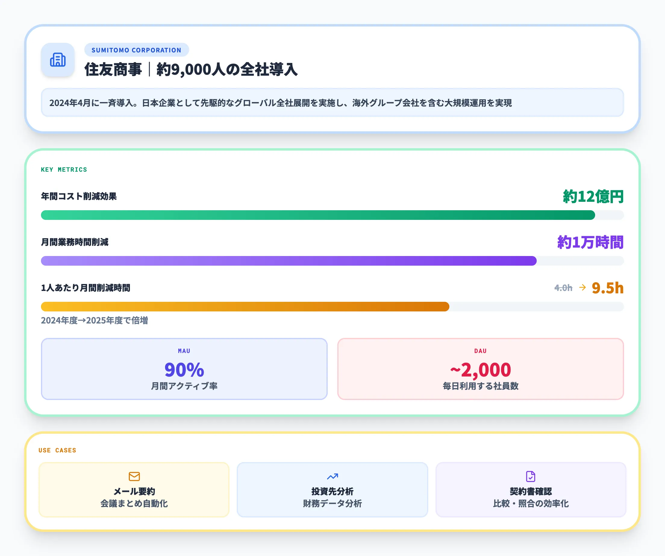 住友商事の活用事例