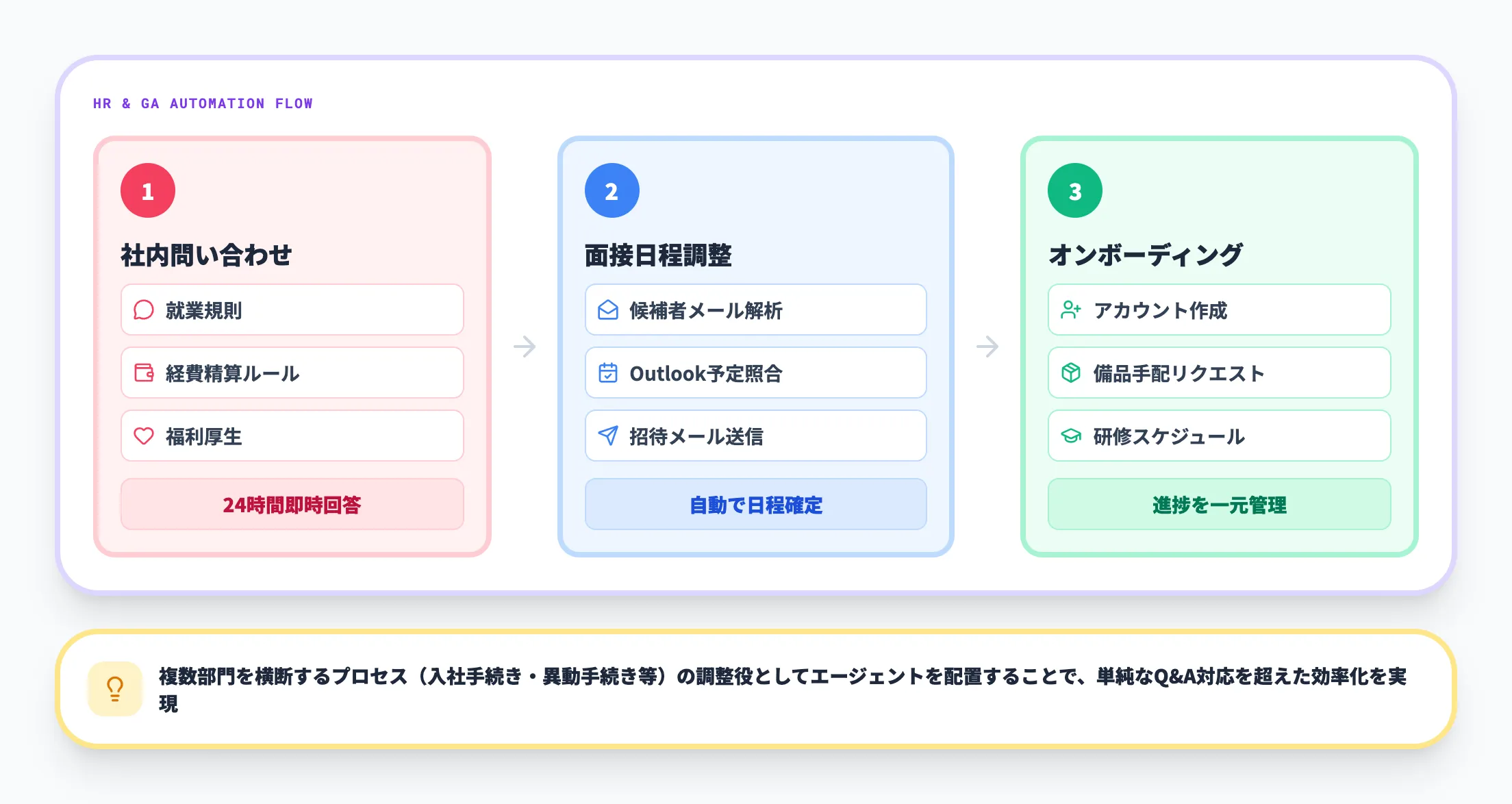 Copilotエージェントの人事・総務活用パターン