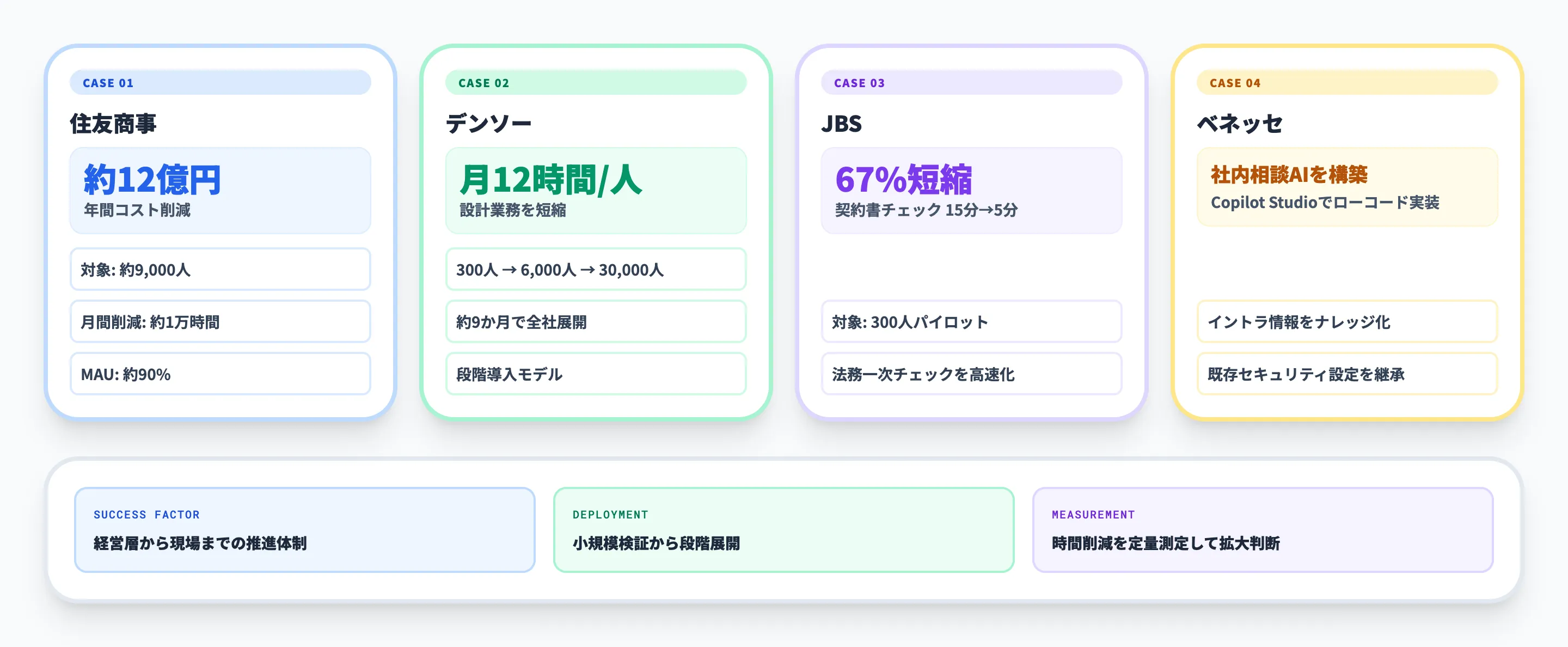 Copilotエージェントの国内企業活用事例