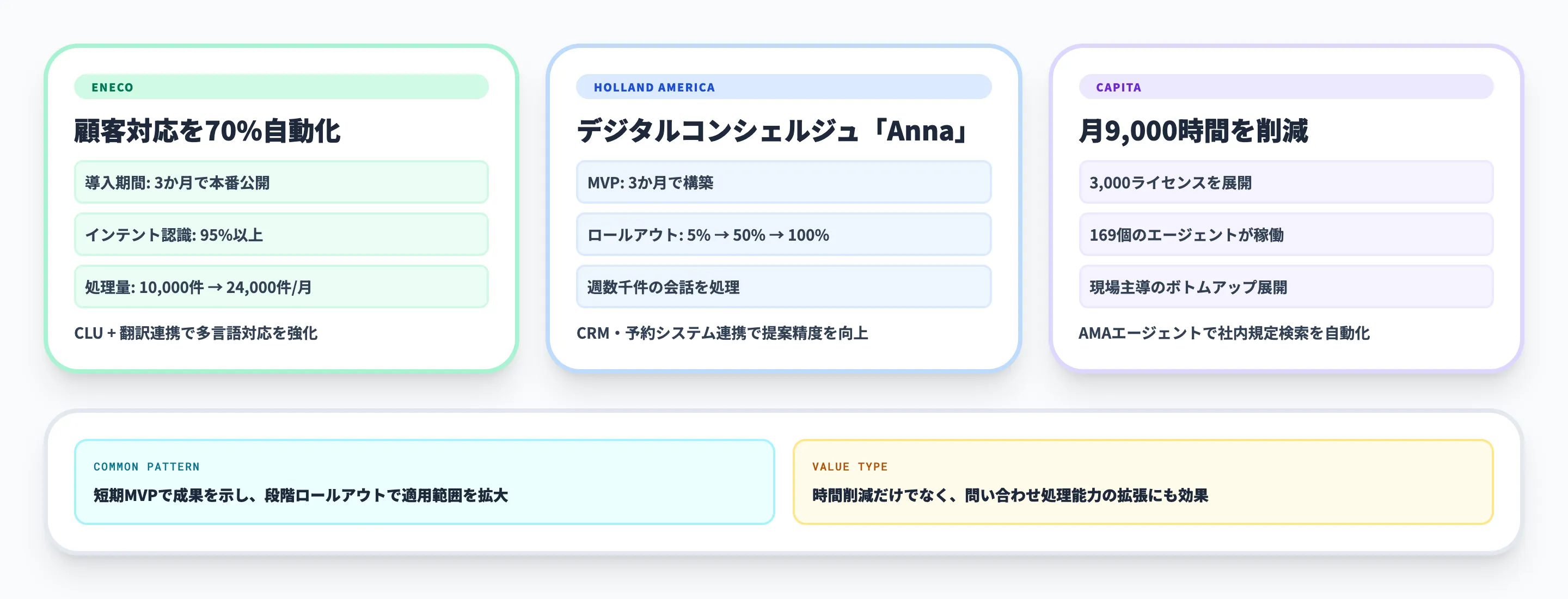Copilotエージェントの海外企業活用事例