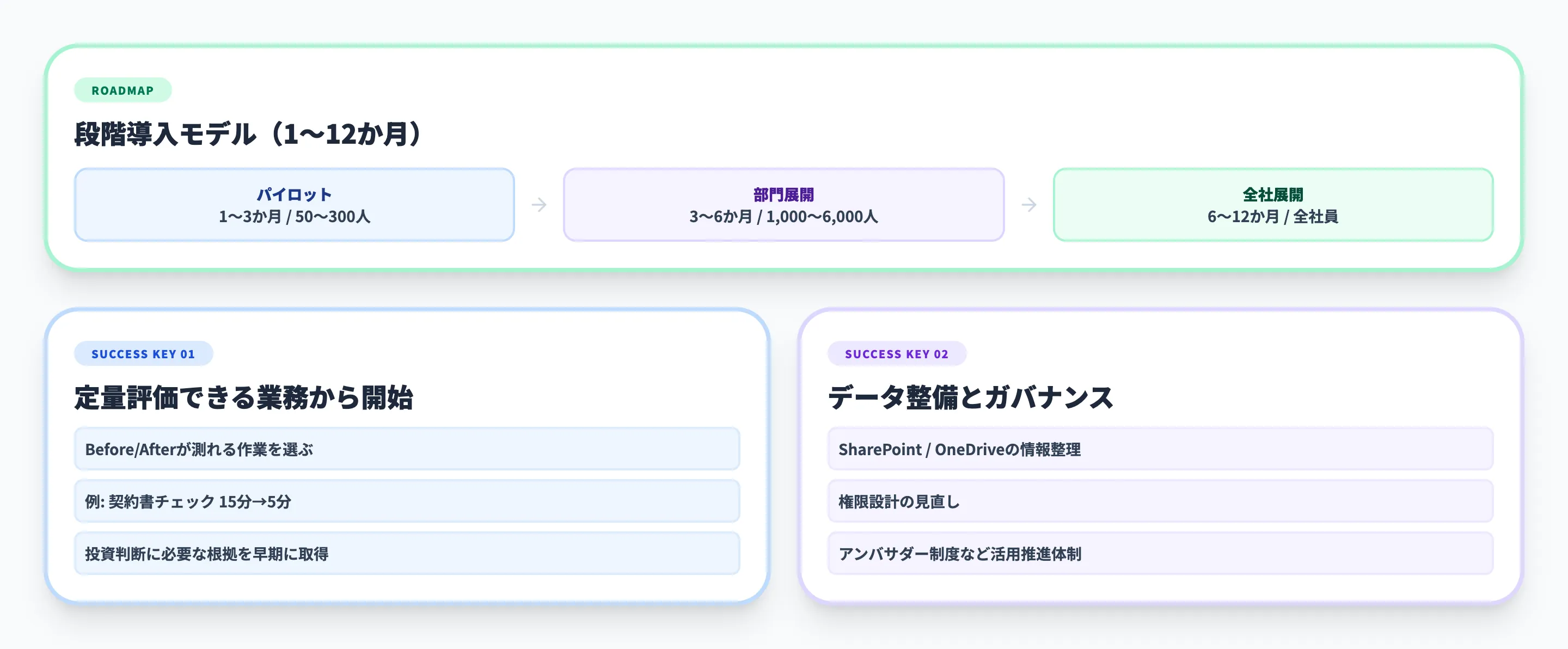 Copilotエージェント導入の成功ポイント