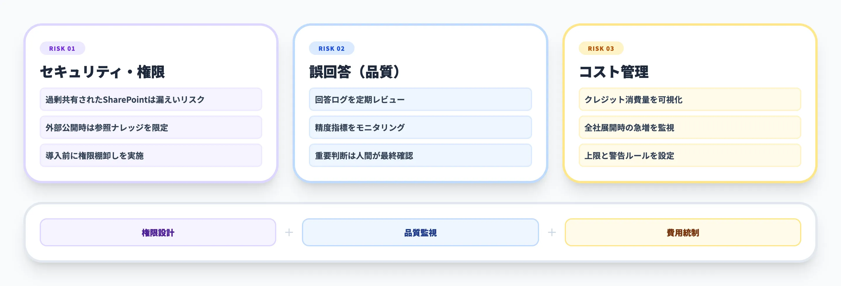 Copilotエージェント活用の注意点