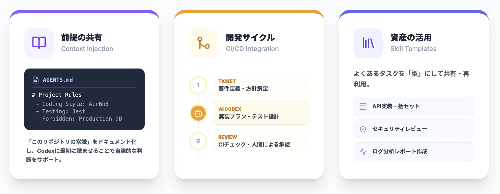 GPT-5.2-Codexを組み込んだワークフロー例