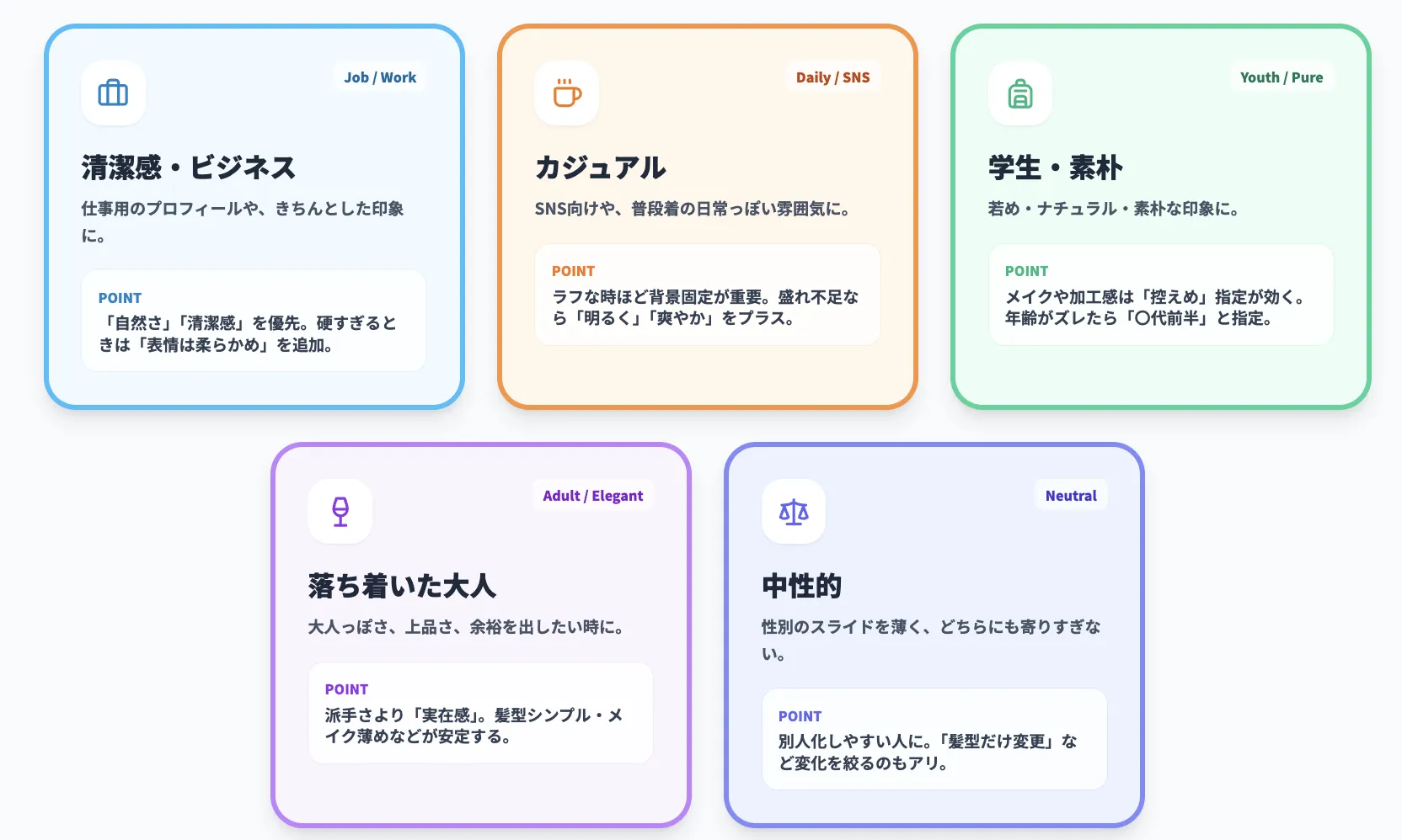 【目的別】コピペ用プロンプト集(雰囲気テンプレ)