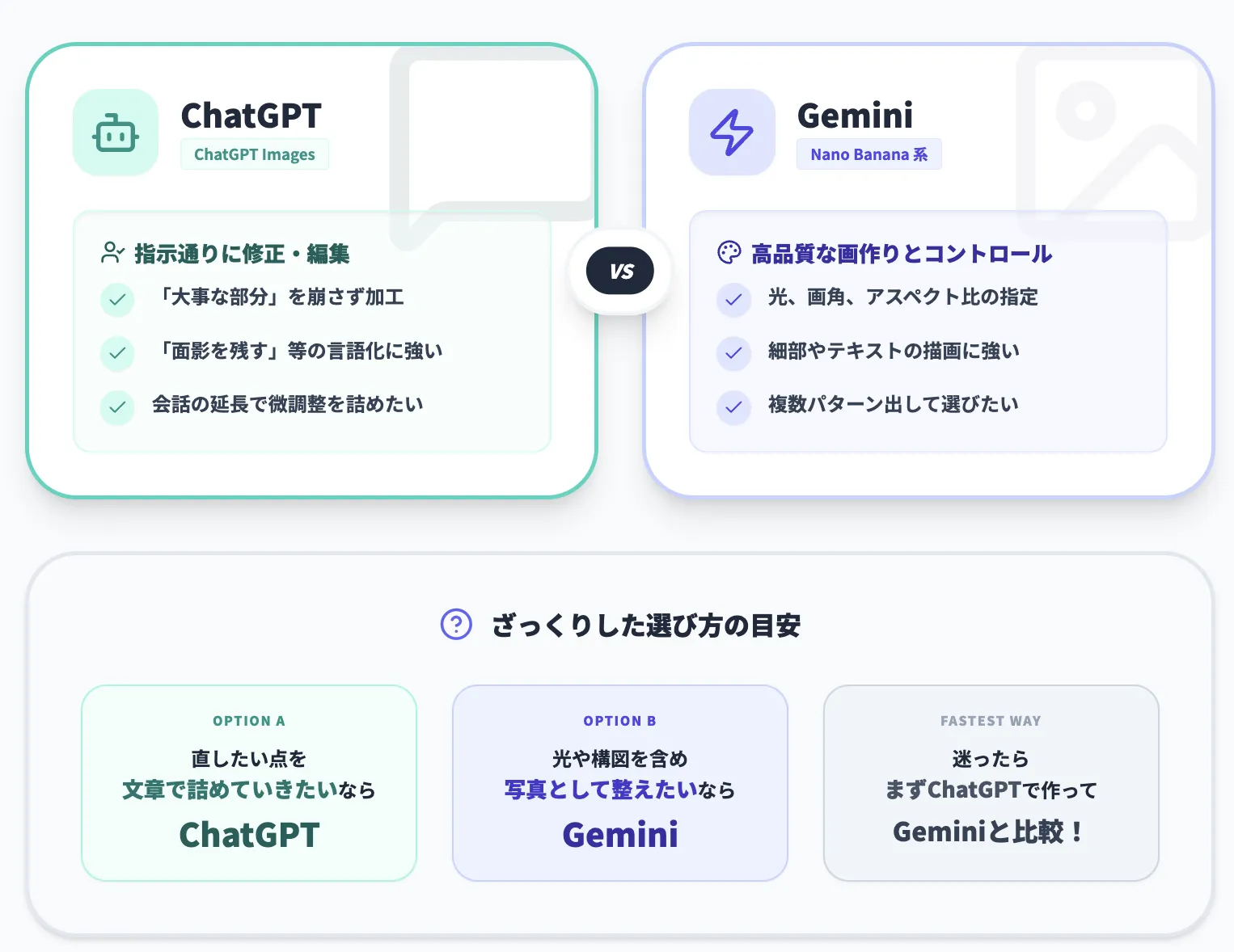 どのAIを使えばいい？まずはChatGPTかGeminiを選ぼう